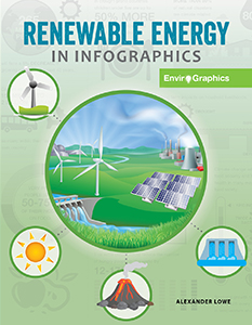 Cover Art for Renewable Energy in Infographics