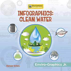 Cover Art for Infographics: Clean Water